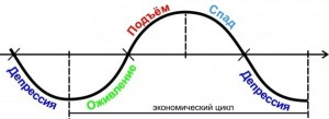 ЕБРР: Россия прошла нижнюю точку рецессии